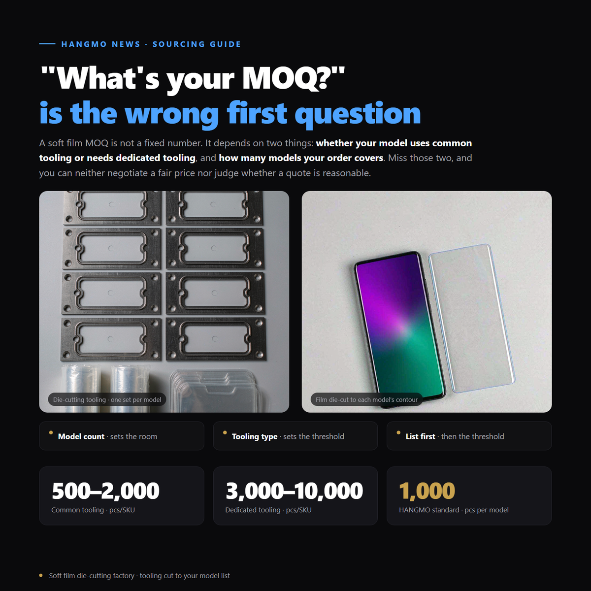 Screen Protector Film MOQ: What Wholesale Buyers Should Actually Expect