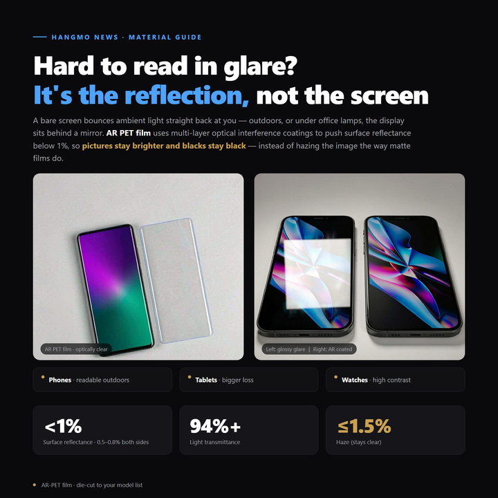 What Is AR PET Film? Anti-Reflective PET Film Guide: AR vs AG